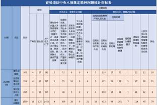 媒体人预测国安下赛季阵容：首发不会有纯前腰，中场人员困难