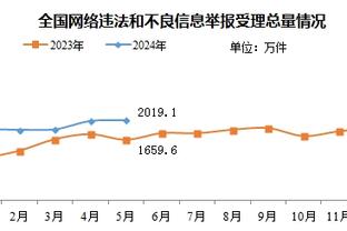 主心骨！米切尔20中11得31分7板6助1帽 神仙打板三分很关键